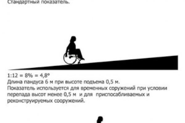 Kraken cc ссылка