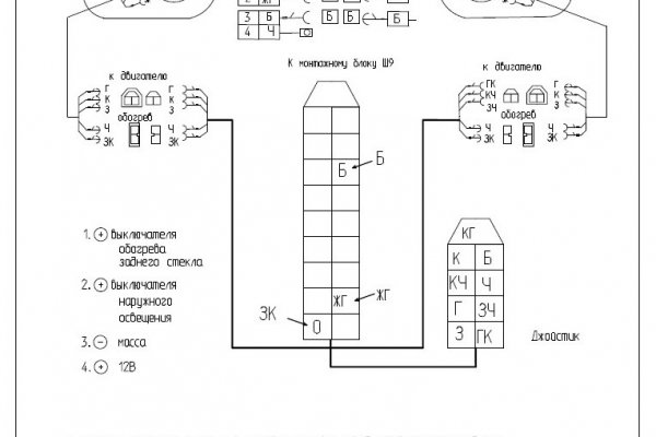 Kraken зеркала kr2web in